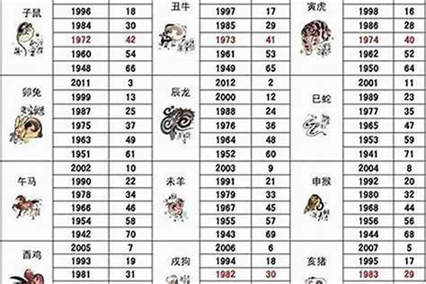 1966年 生肖|1966年1月出生属什么生肖